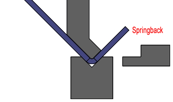springback-press-brake-bending